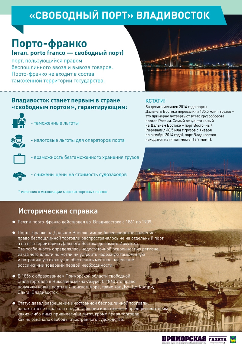 Свободный порт Владивосток: история и современность