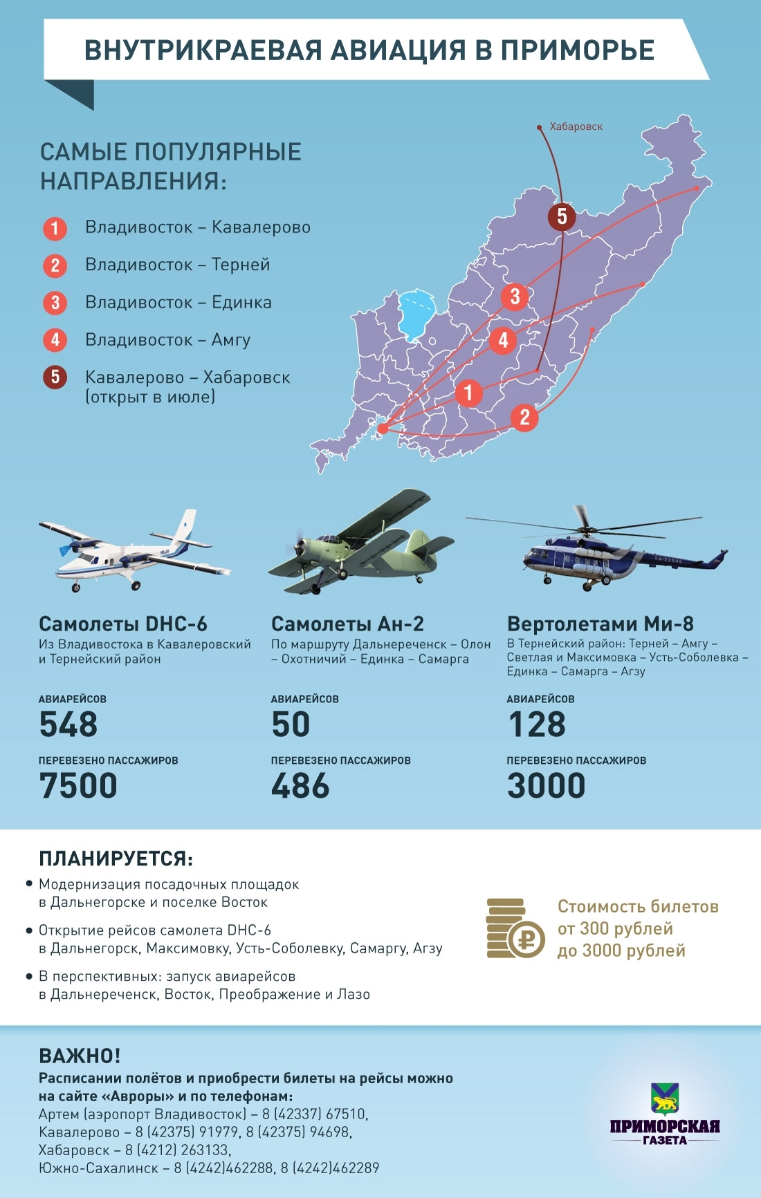 Внутрикраевая авиация в Приморье в цифрах