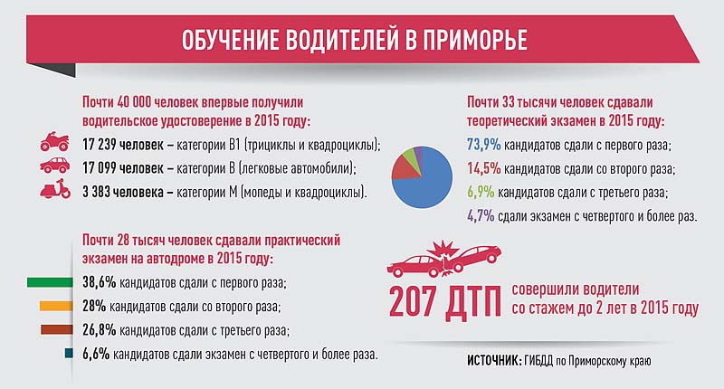 Экзаменационные Билеты Для Сдачи Экзамена На Судью