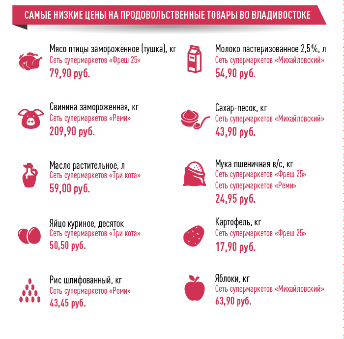 Обзор прайс