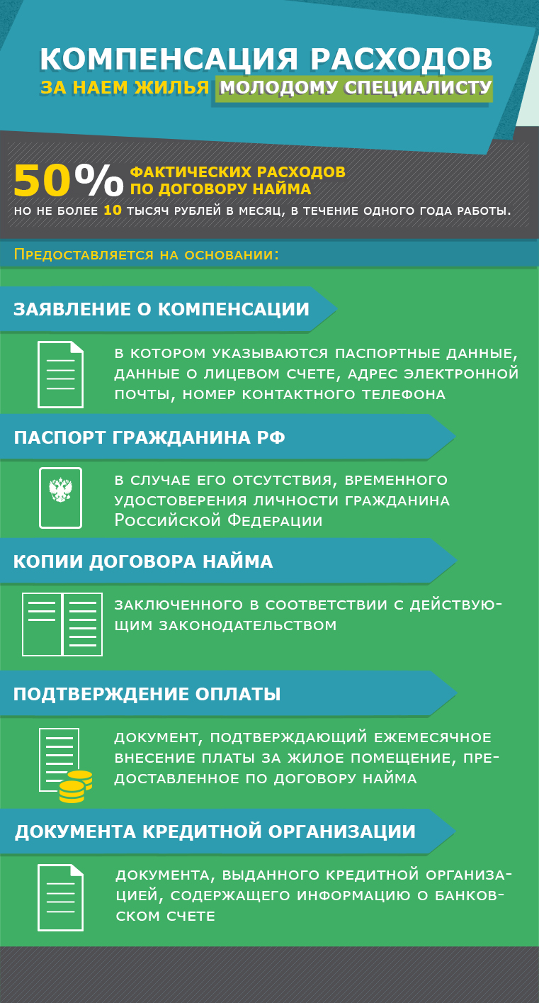 Почти 240 молодых педагогов Приморья уже получили «подъемные» по новому  закону