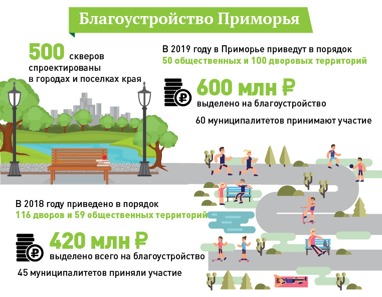 Правила благоустройства ростова 398. Благоустройство Приморье. Правила благоустройства. Правила благоустройства картинки.