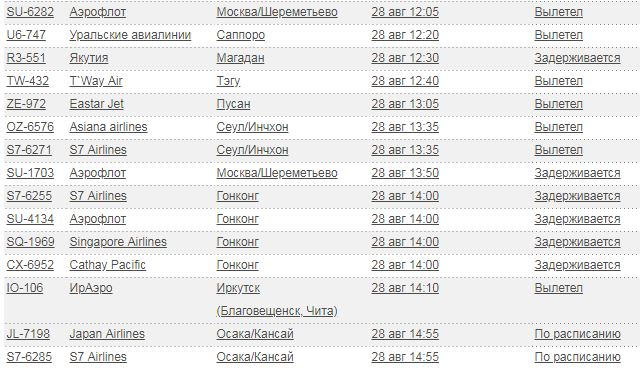 Расписание аэропорта владивосток