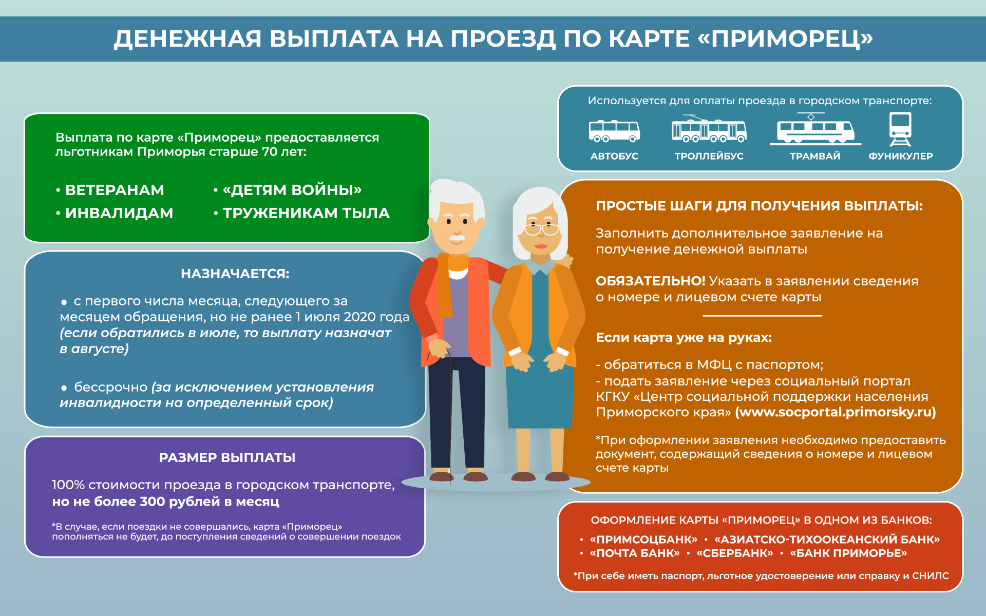 Карта приморец для пенсионеров как работает