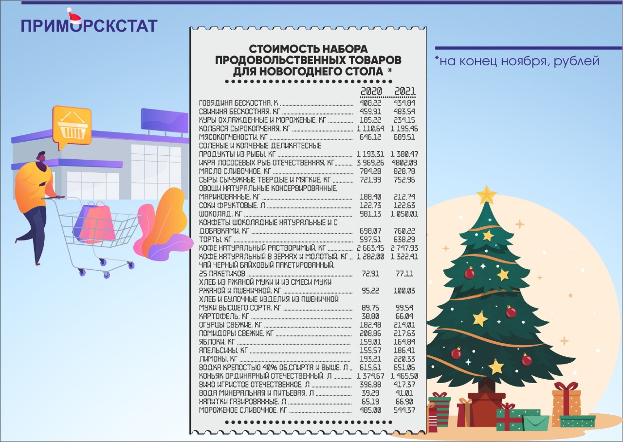 Инфографика