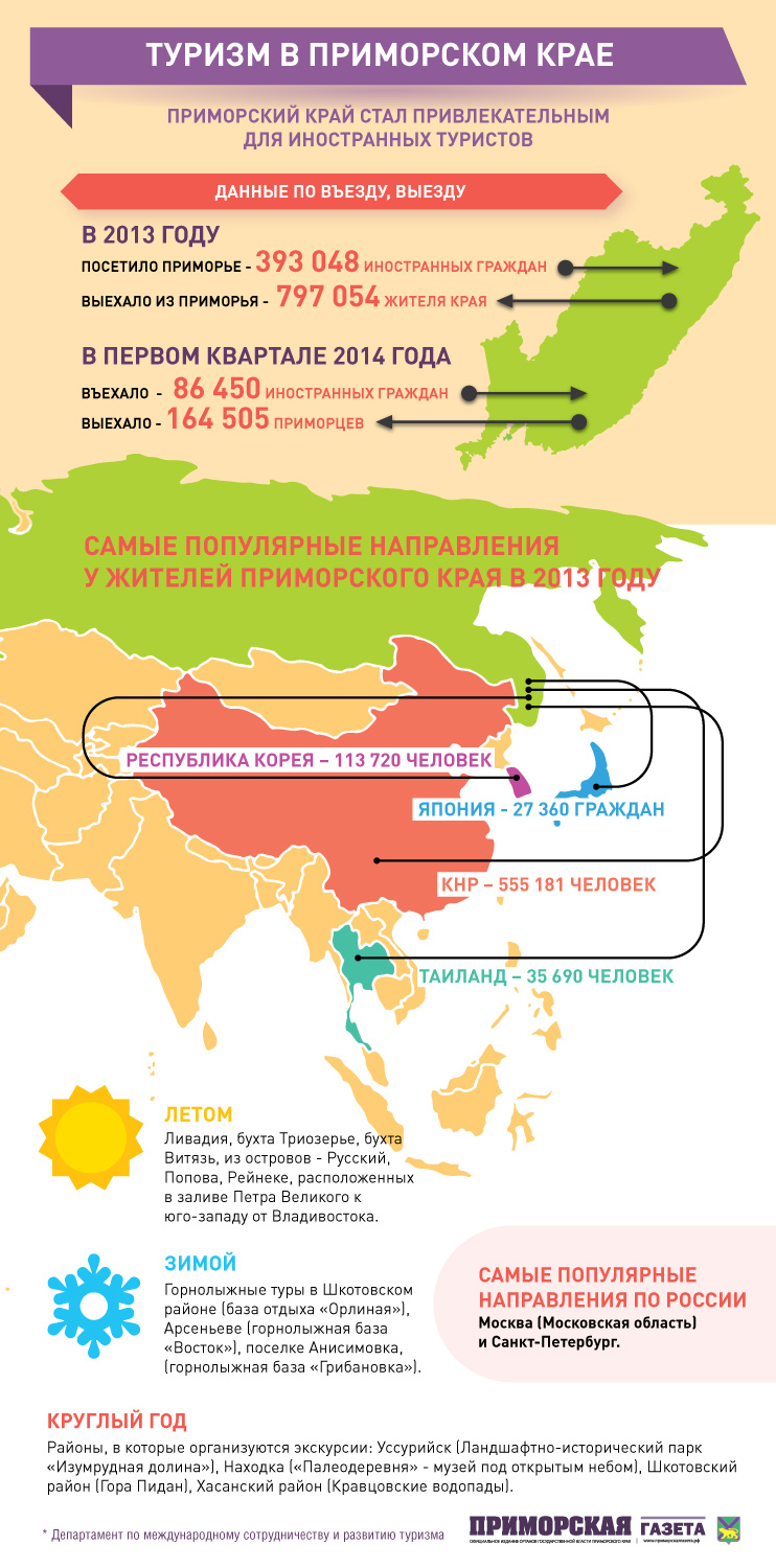 Статистика приморского края. Туризм в Приморском крае статистика. Приморье туризм. Районы Приморского туризма. Развитие туризма в Приморском крае.