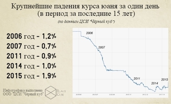 Юань к рублю на сегодня цб. Курс юаня. Курс юаня к рублю на сегодня. Курс юаня к рублю. Курс китайского юаня к рублю.