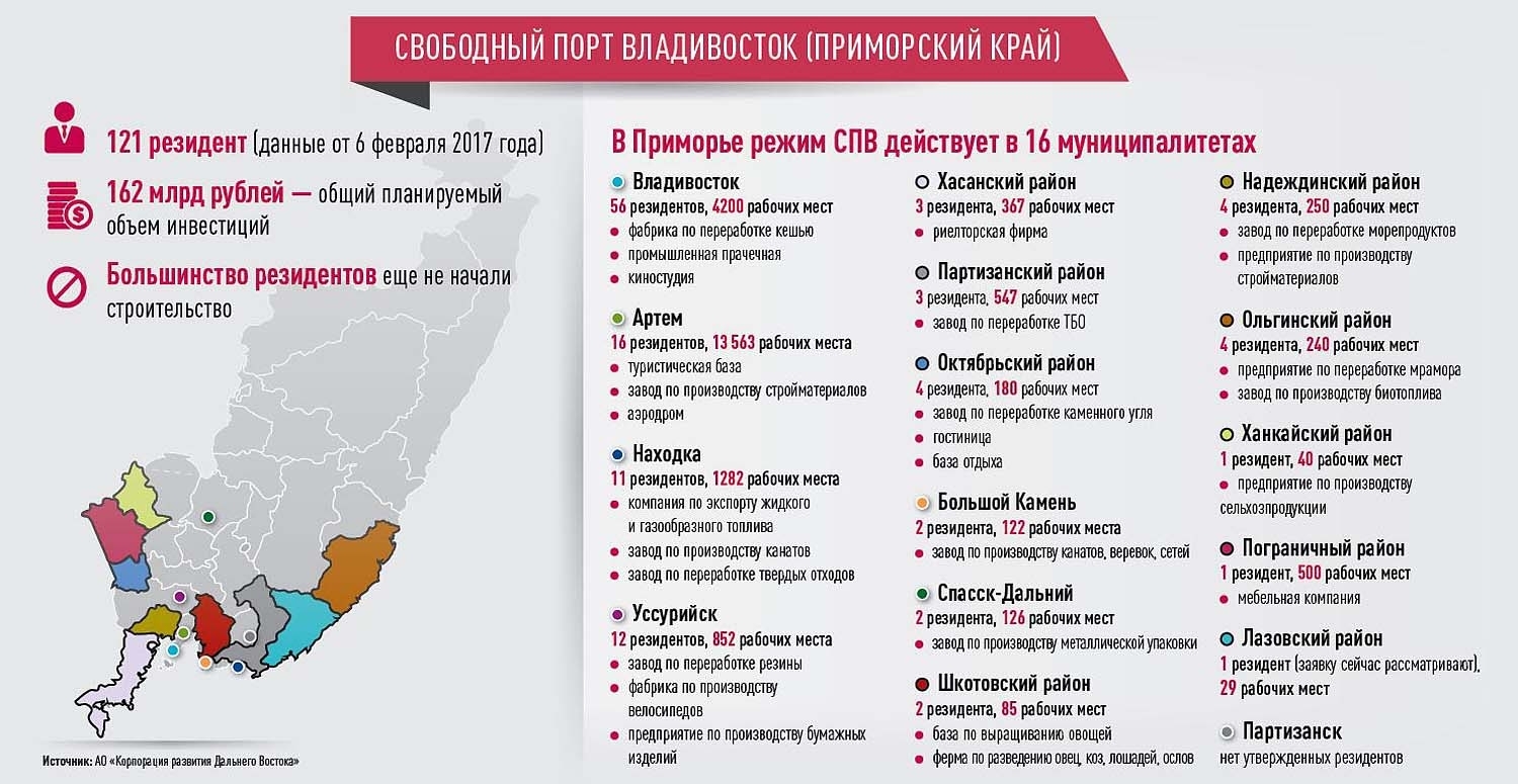 Статистика приморского края